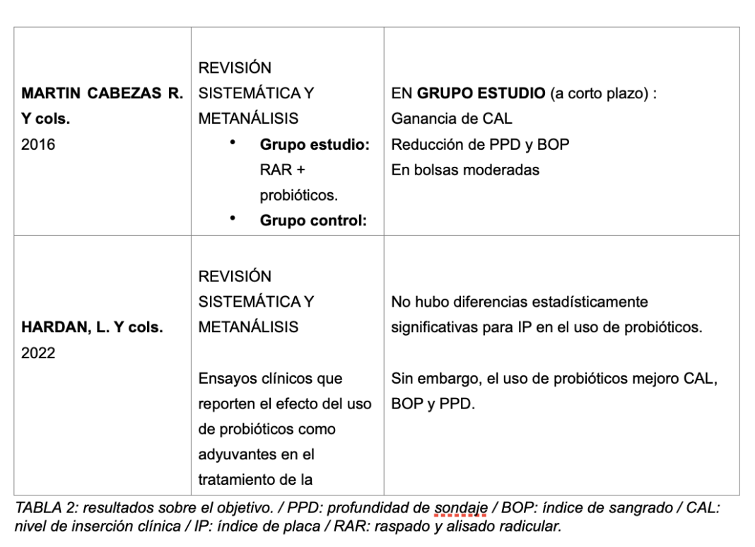 Probióticos en el tratamiento de la enfermedad periodontal ...